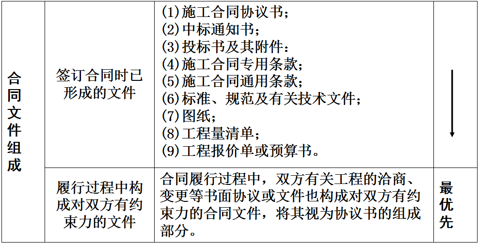 比较全面的建筑工程合同管理讲解，看完绝对涨知识！