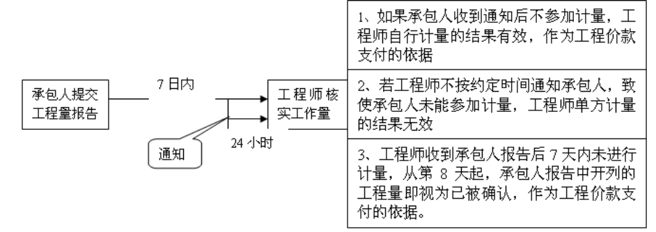 比较全面的建筑工程合同管理讲解，看完绝对涨知识！
