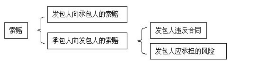 比较全面的建筑工程合同管理讲解，看完绝对涨知识！