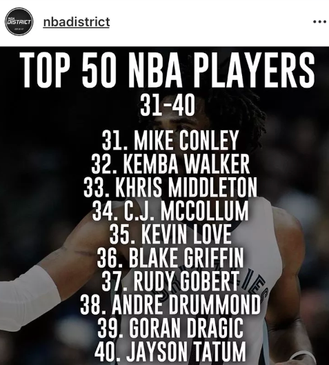 nba50大巨星名单（美媒评NBA50大巨星，威少乔治10名开外，安东尼霍华德诺天王落榜）