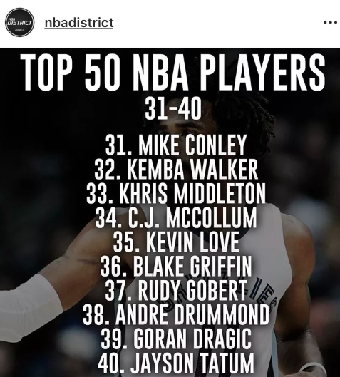 nba50大巨星名單（美媒評NBA50大巨星，威少喬治10名開外，安東尼霍華德諾天王落榜）