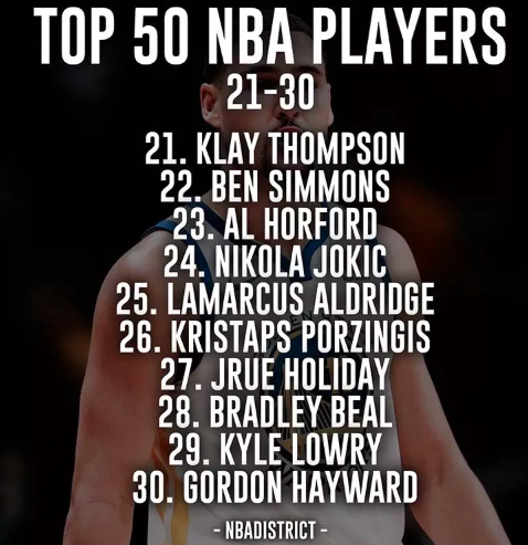 nba50大巨星名單（美媒評NBA50大巨星，威少喬治10名開外，安東尼霍華德諾天王落榜）
