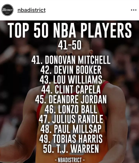 nba50大巨星名单（美媒评NBA50大巨星，威少乔治10名开外，安东尼霍华德诺天王落榜）
