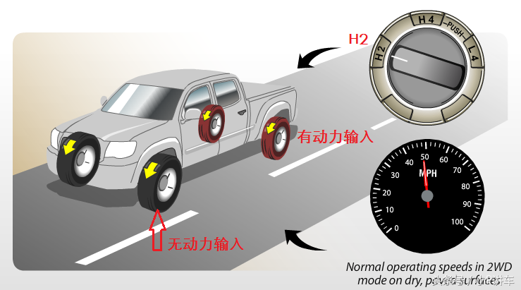 丰田家族全系四驱系统介绍，别以为玩四驱只有JEEP！（多图）