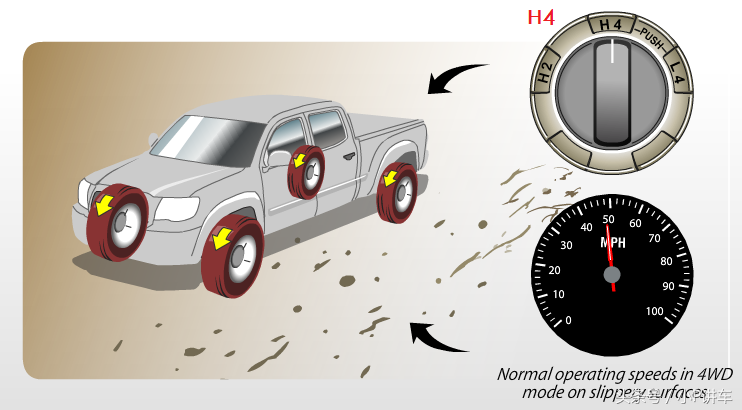 丰田家族全系四驱系统介绍，别以为玩四驱只有JEEP！（多图）