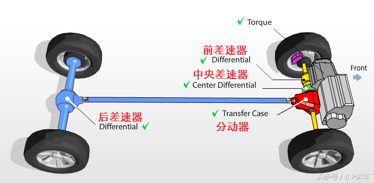 丰田家族全系四驱系统介绍，别以为玩四驱只有JEEP！（多图）