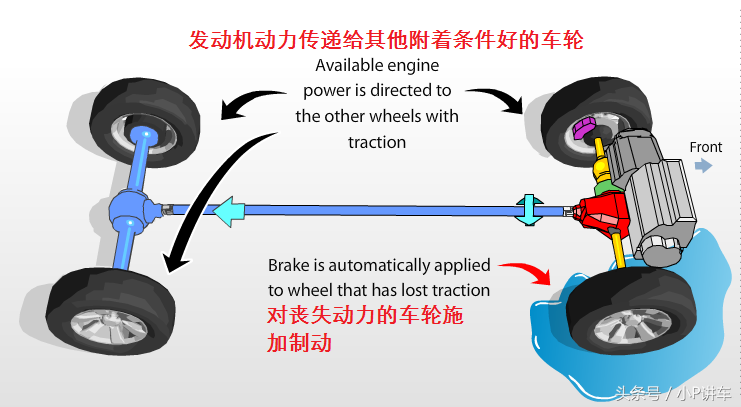 丰田家族全系四驱系统介绍，别以为玩四驱只有JEEP！（多图）
