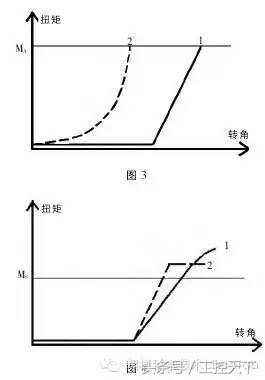 扭紧方式对扭矩的影响