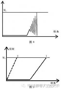 扭紧方式对扭矩的影响