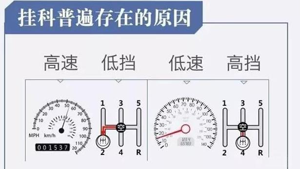 科目三加减档速度匹配（科目二怎样控制车速）-第3张图片-巴山号