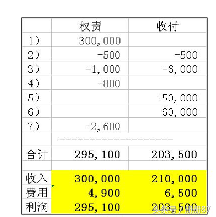 代付货款会计分录（付款给供应商的会计分录怎么写）