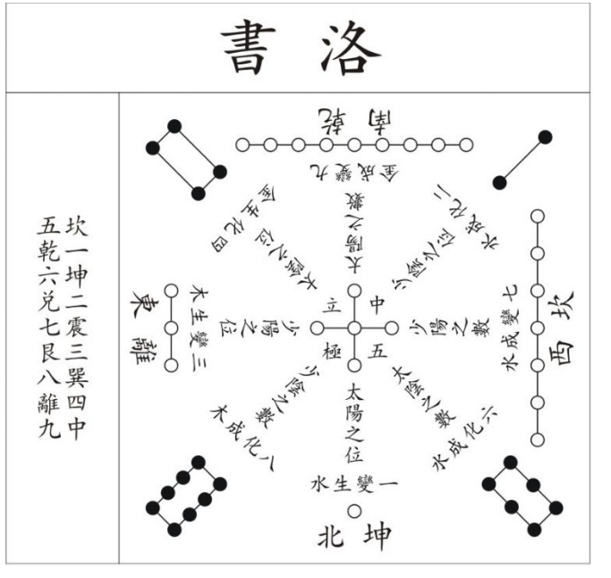 论卦例之谬论，这些入门级的地理风水知识你有必要知晓！