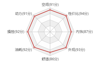 自主品牌最强动力总成 丰田1.8L+爱信6AT 新骏派D60售价5万起