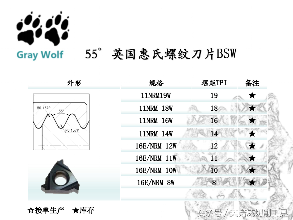 不会看螺纹刀片外包装编号，螺纹刀片的基础识别方法在这里