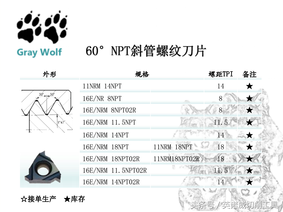 不会看螺纹刀片外包装编号，螺纹刀片的基础识别方法在这里