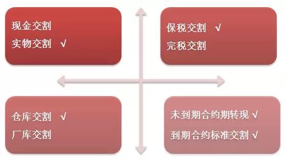 期货入门知识：期货的标的物和种类