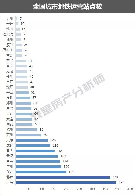 2018最新中国地铁等级测试，内含送命题……