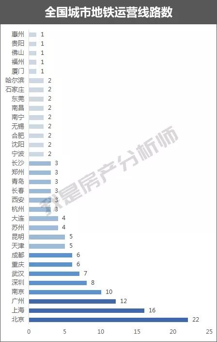 2018最新中国地铁等级测试，内含送命题……