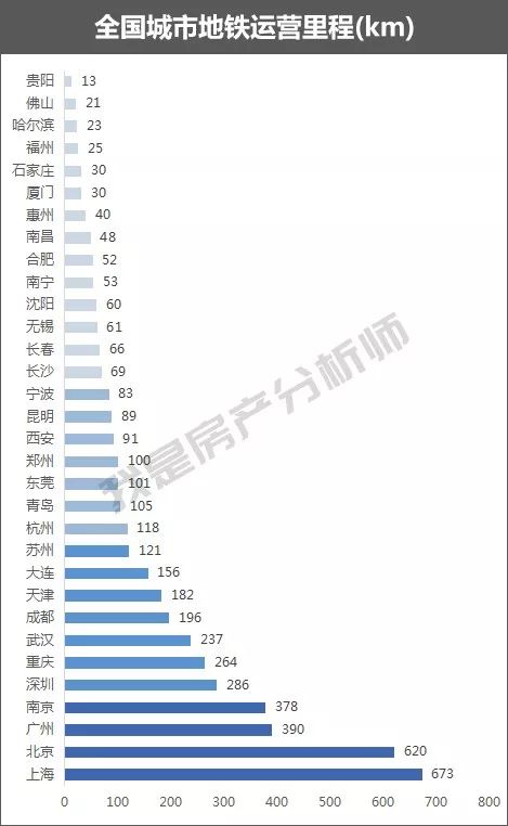 2018最新中国地铁等级测试，内含送命题……