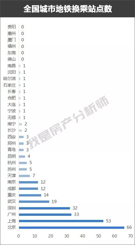 2018最新中国地铁等级测试，内含送命题……