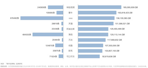 百度世界杯大数据(32天世界杯社交媒体大数据监测，我们得出了这些结论｜榜单)