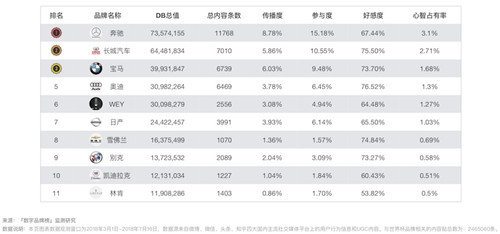 百度世界杯大数据(32天世界杯社交媒体大数据监测，我们得出了这些结论｜榜单)