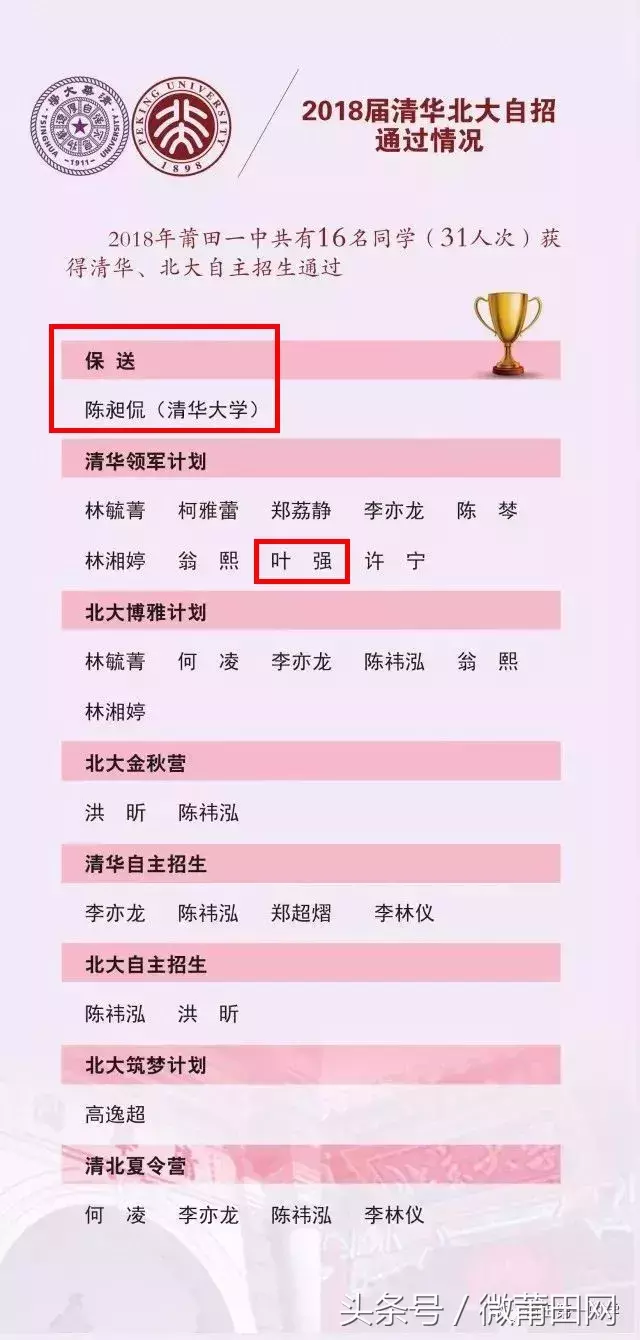 莆田这个学霸镇厉害了，今年高考出现3个清华北大高材生