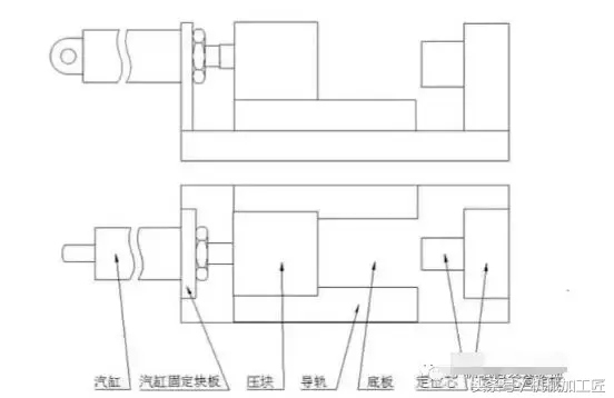 工装夹具设计要点，全是内部资料！