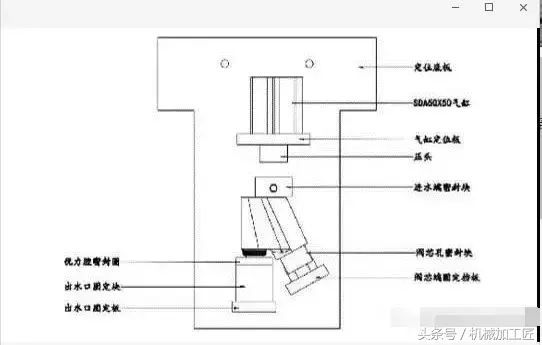 工装夹具设计要点，全是内部资料！