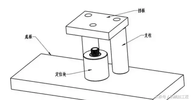 工装夹具设计要点，全是内部资料！