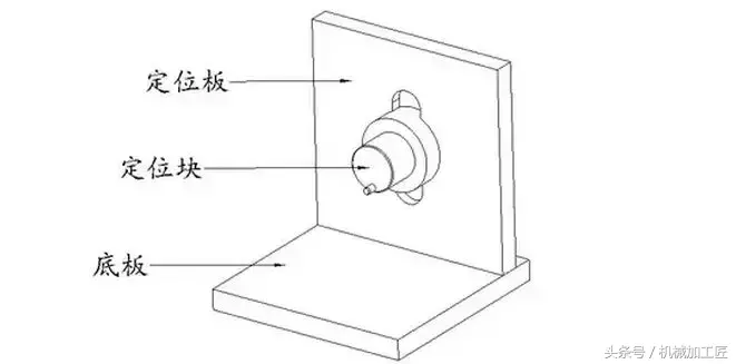 工装夹具设计要点，全是内部资料！