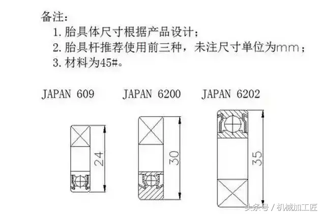 工装夹具设计要点，全是内部资料！