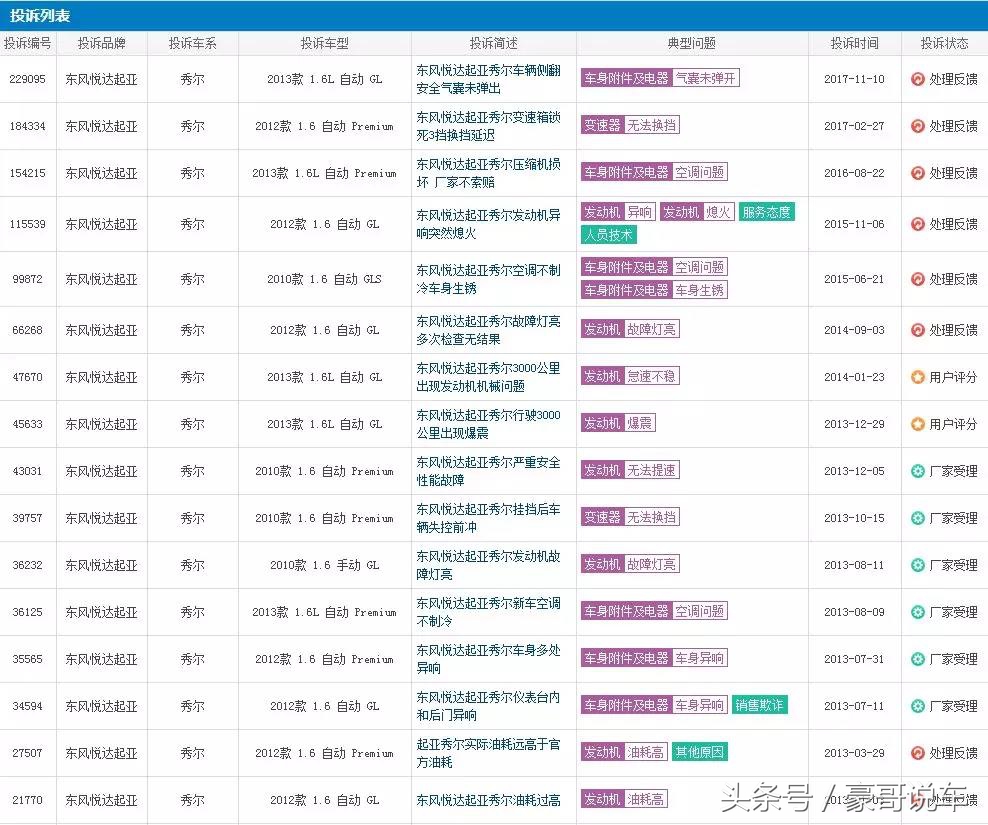最坑韩系小车，比轩逸还贵，一年卖一万台就停产？