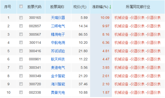 今日最有投资价值的股票汇总，基本面重大利好，提前收藏好（附股）