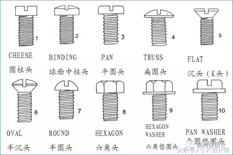 螺丝制作工艺