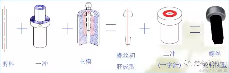 螺丝制作工艺