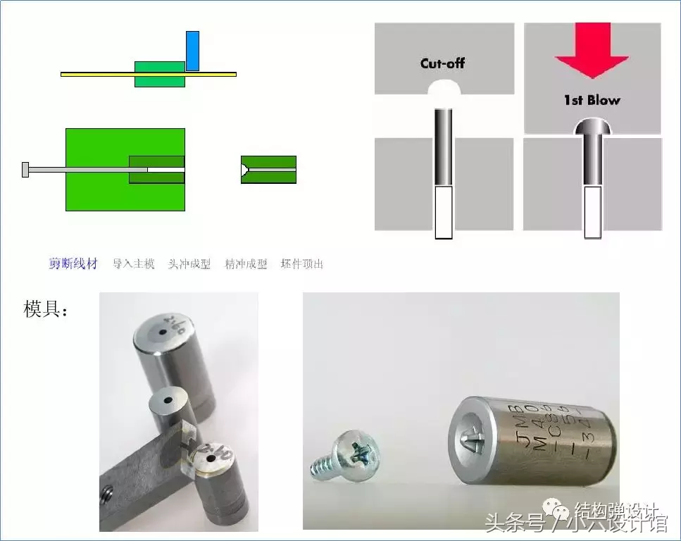 螺丝制作工艺