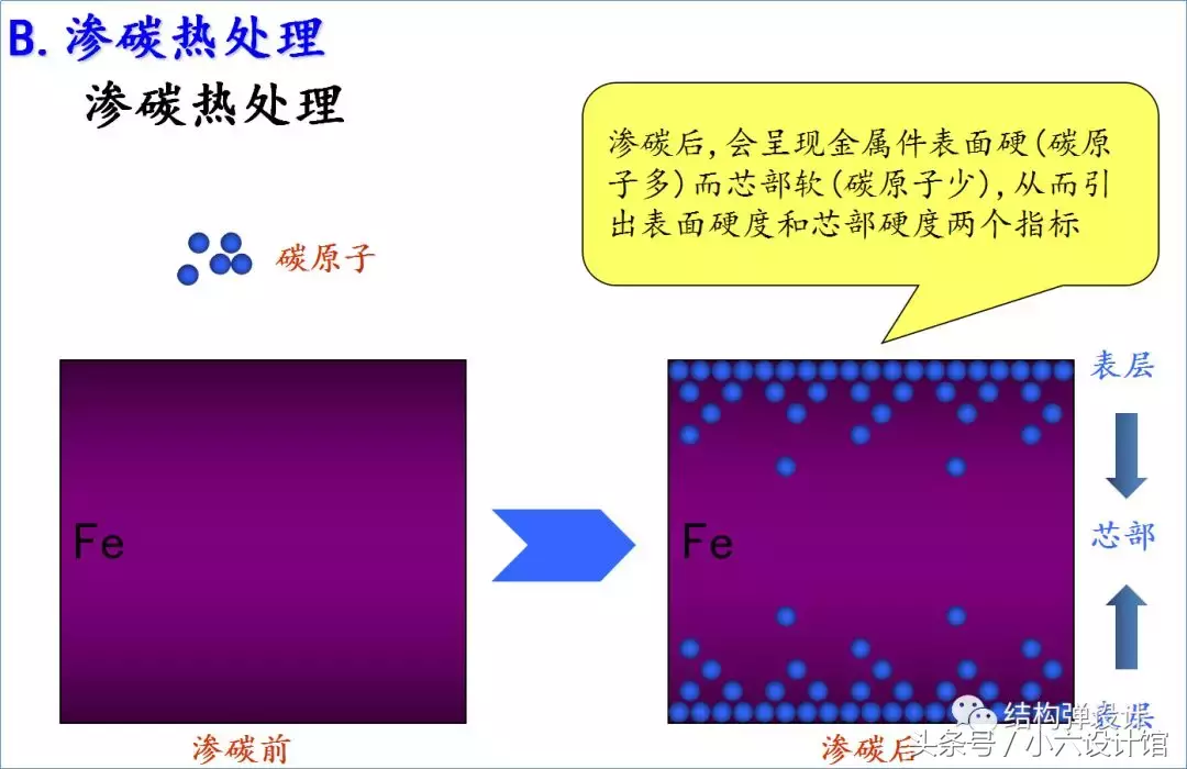 螺丝制作工艺