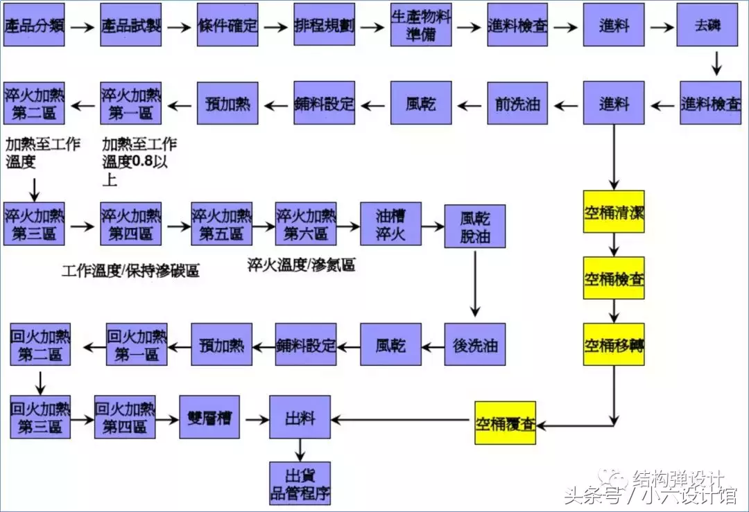 螺丝制作工艺