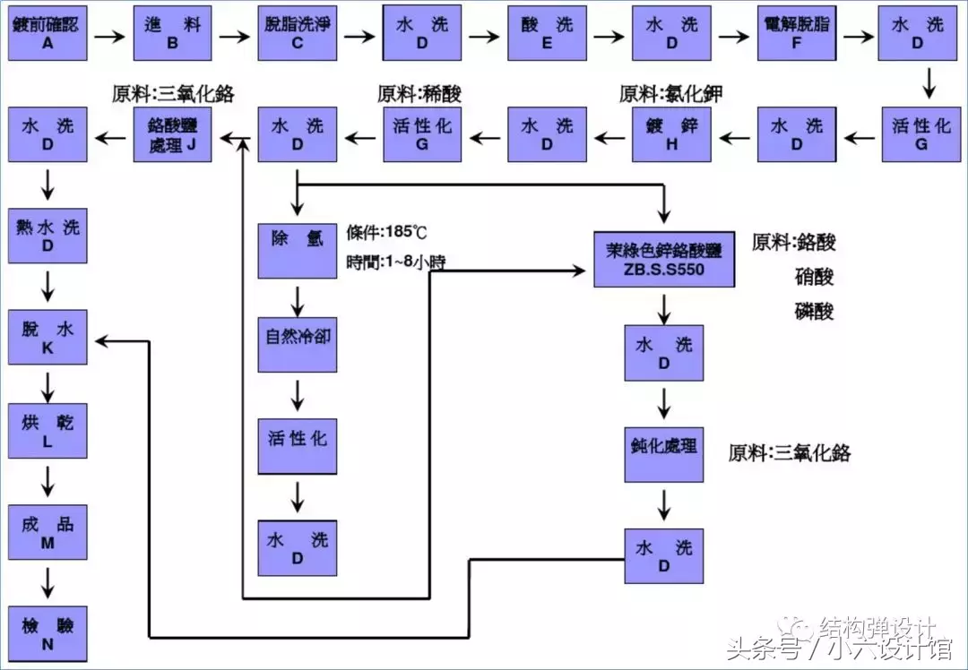 螺丝制作工艺