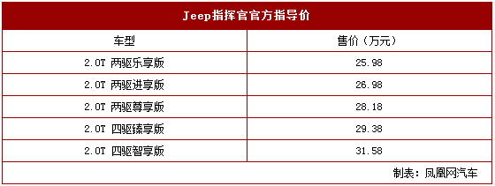 大指挥官jeep报价_jeep指挥官2019最新款