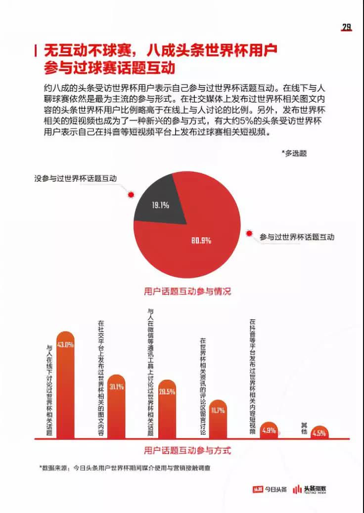 世界杯无限流量(今日头条来了！他们能成为体育流量收割者吗？)