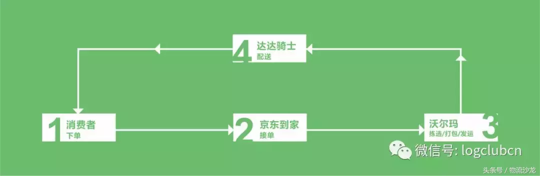 冰淇淋培训班是真的吗（网上买的冰激凌半小时送达）