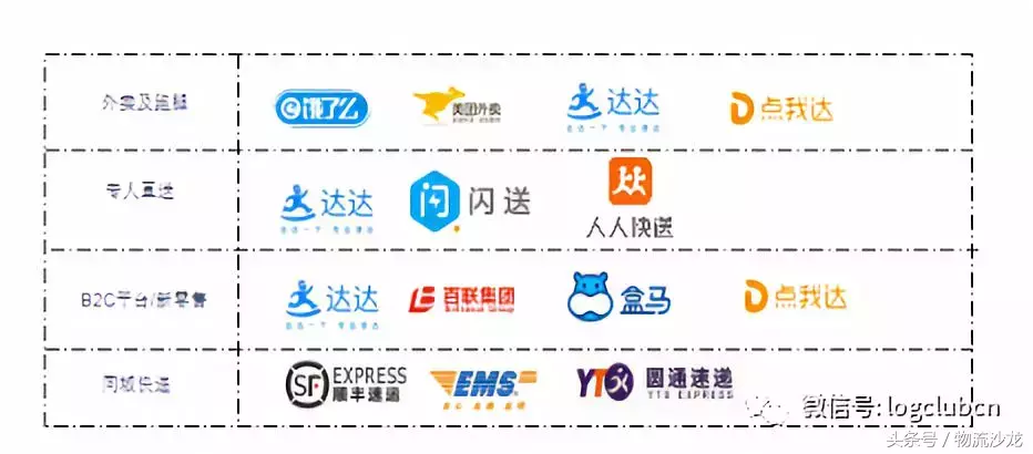 网上买的冰激凌半小时送达，不会化吗？记者全程体验配送过程