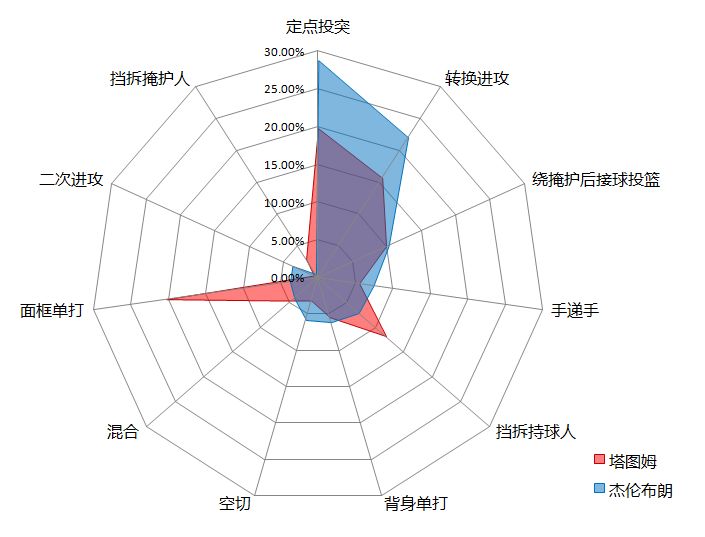 塔图姆和杰伦谁厉害(塔图姆和杰伦布朗，哪个才是凯尔特人未来的超级明星)