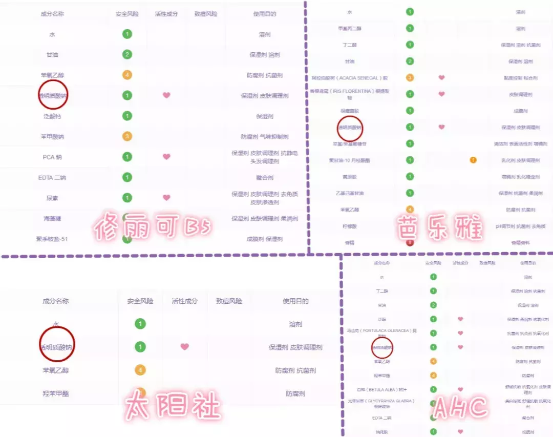 测了5款据说超好用的国货护肤品，发现这些最值得买