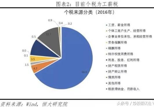 “去杠杆”变成“稳杠杆”，行情反弹空间有望继续加大！