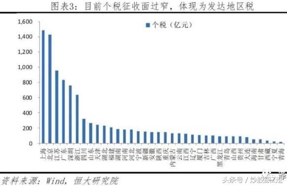 “去杠杆”变成“稳杠杆”，行情反弹空间有望继续加大！