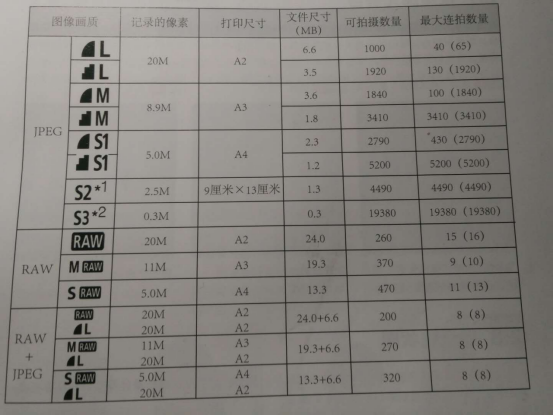 cr2格式是什么意思（cr2格式是啥）-第2张图片-昕阳网