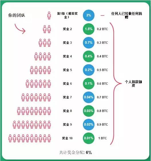 比特币冲击10000美刀？昨晚9点MMM正式入驻币圈